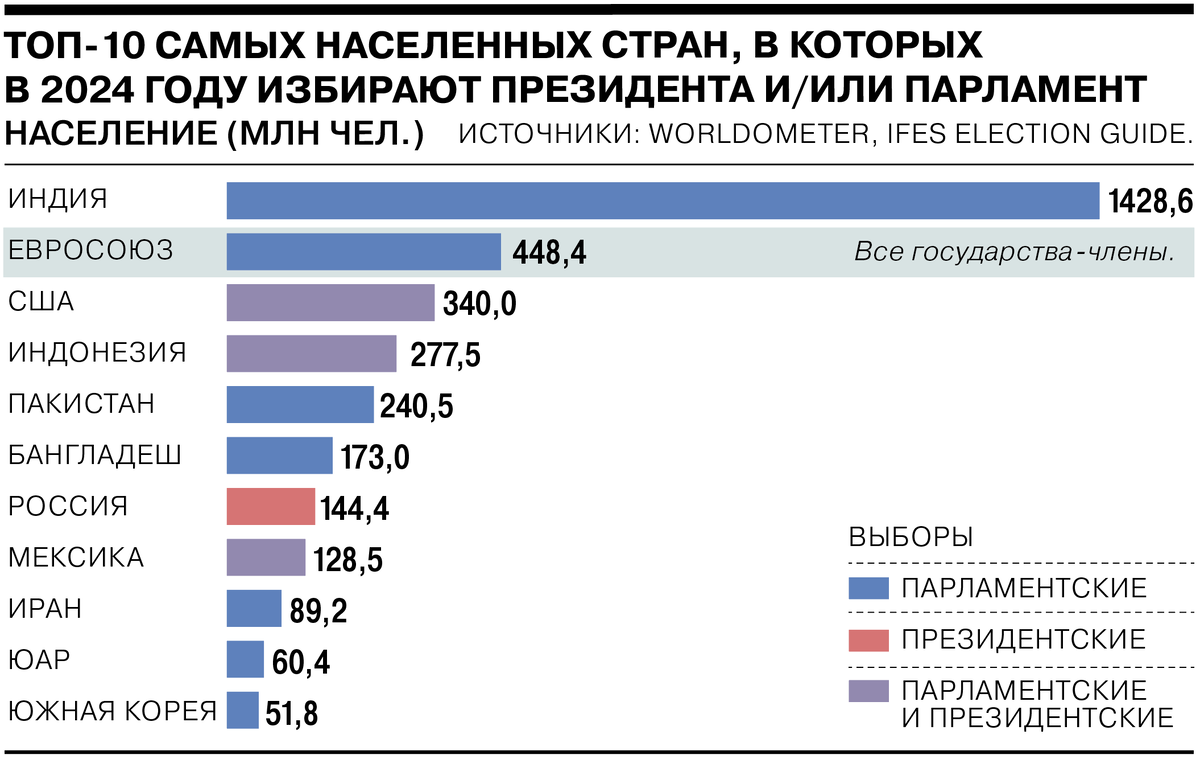 Самая населения страна в мире 2024