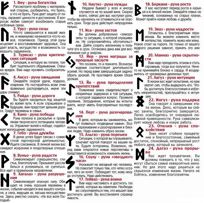 Значения рун руна дня. Скандинавские руны значение. Значения рун и их толкования. Скандинавские руны значение описание и их толкование. Скандинавские руны и их значение и толкования