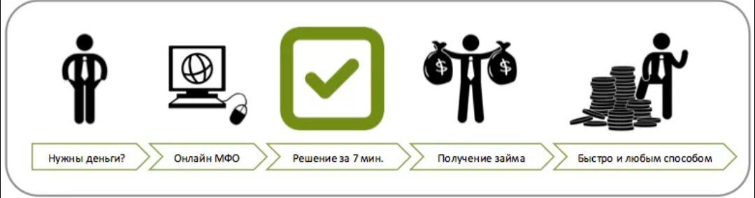 Онлайн на карту 