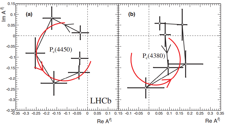 Диаграмма Аргана для двух резонансов