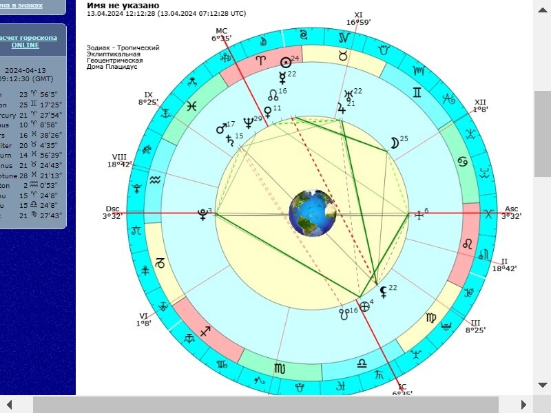 Хорарное описание сегодняшней встречи