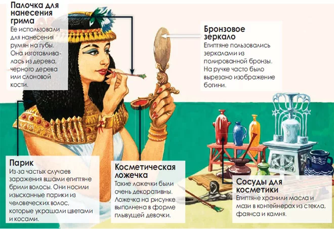 Косметические "вехи"  Египта ))