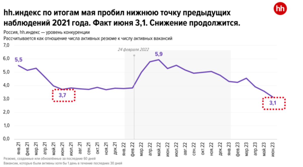 На кого переучиться в 2024 году, чтобы работодатели выстроились в очередь |  VasyaZnaet.ru | Дзен