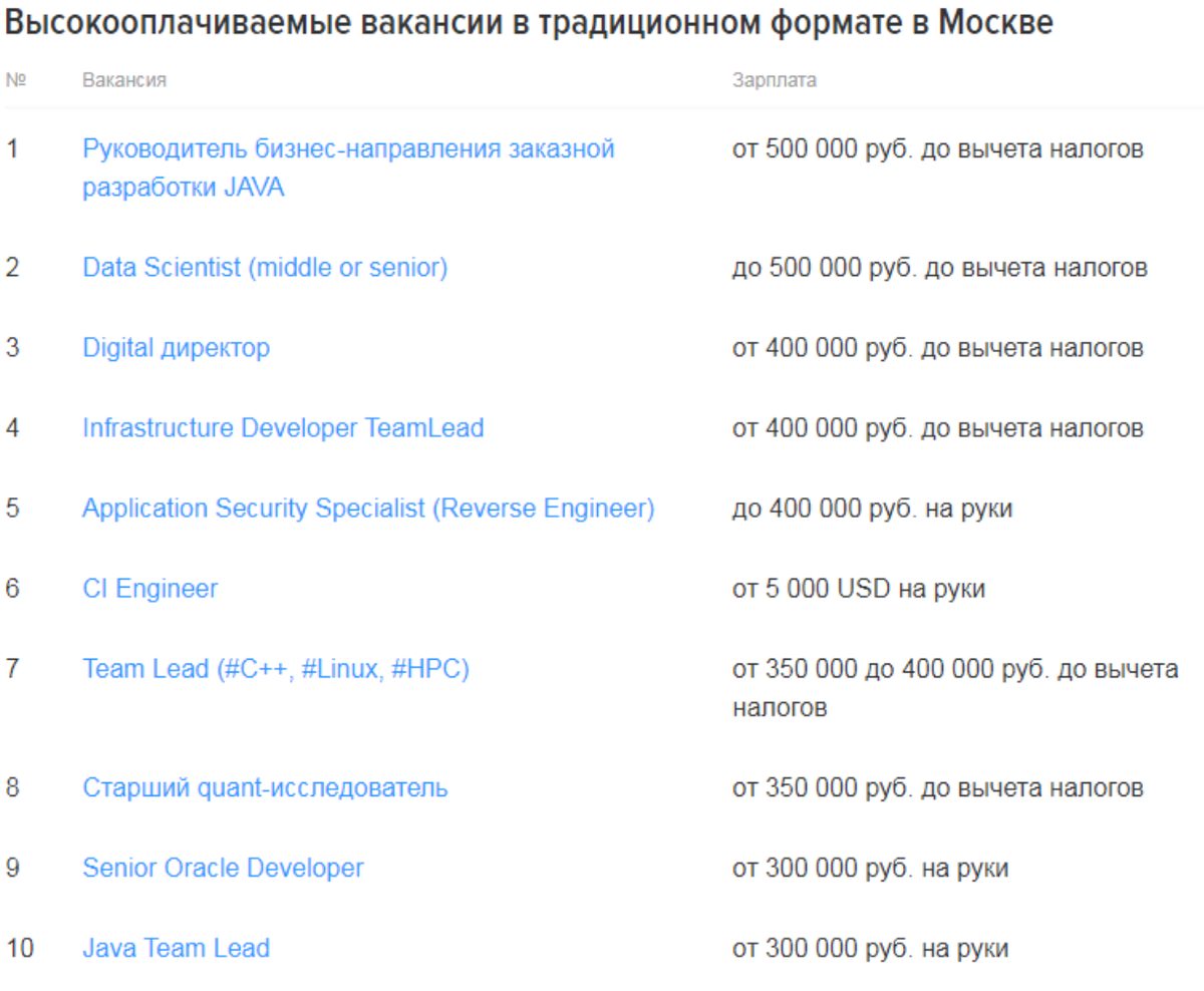 на кого перучиться, чтобы хорошо зарабатывать