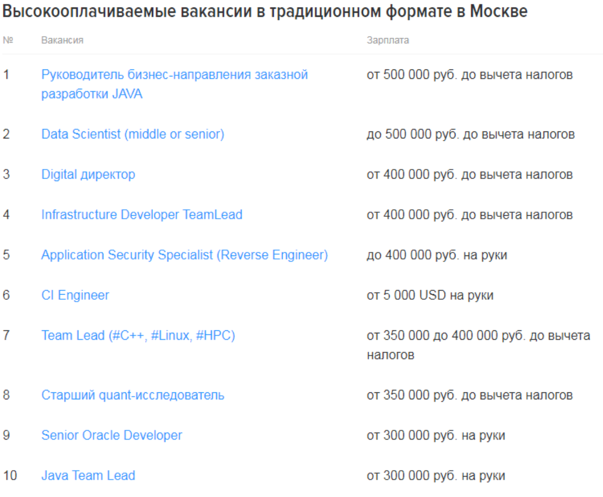 На кого переучиться в 2024 году, чтобы работодатели выстроились в очередь |  VasyaZnaet.ru | Дзен