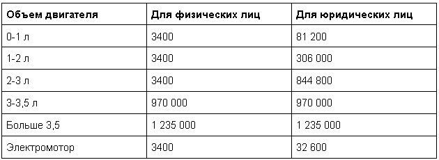 Новые автомобили.