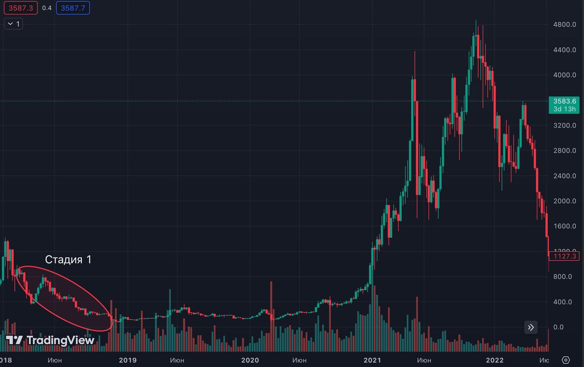 ETH/USD