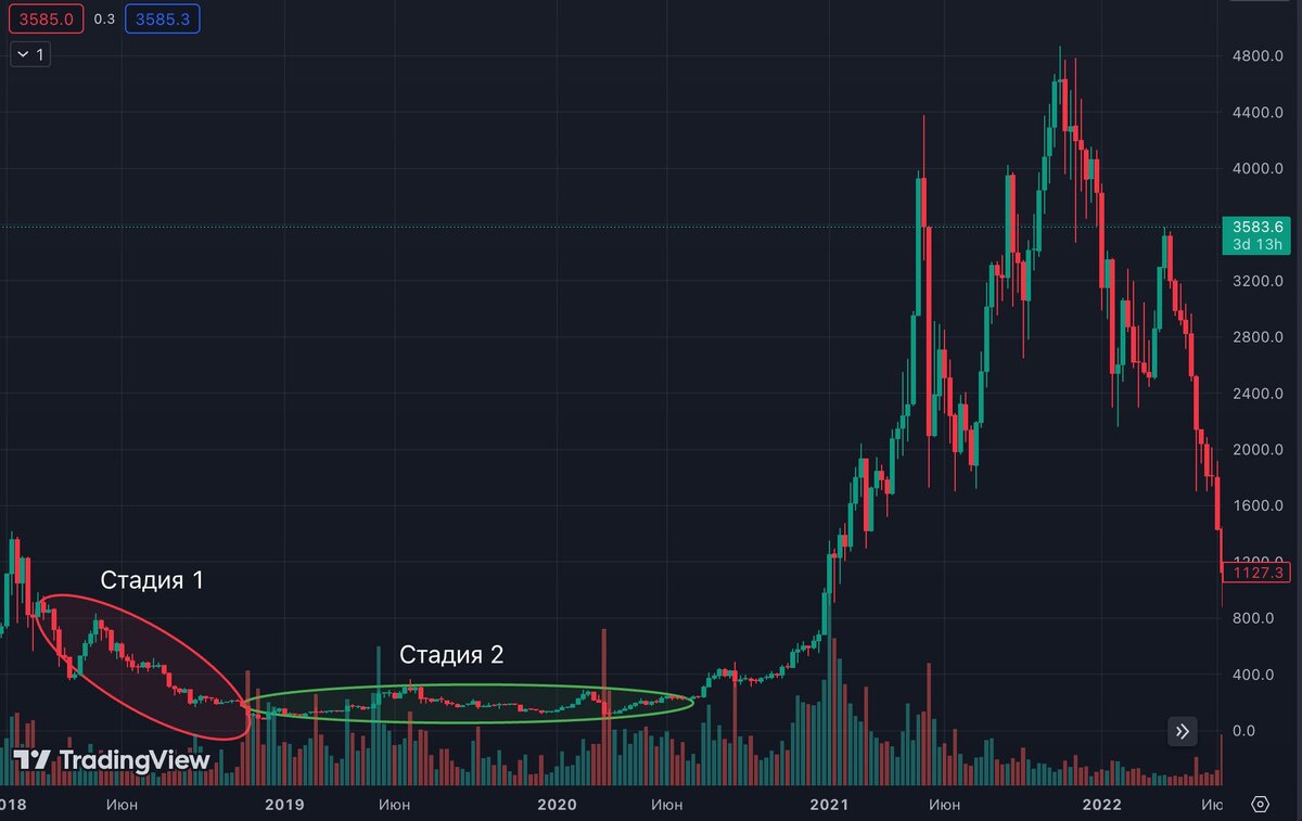 ETH/USD 