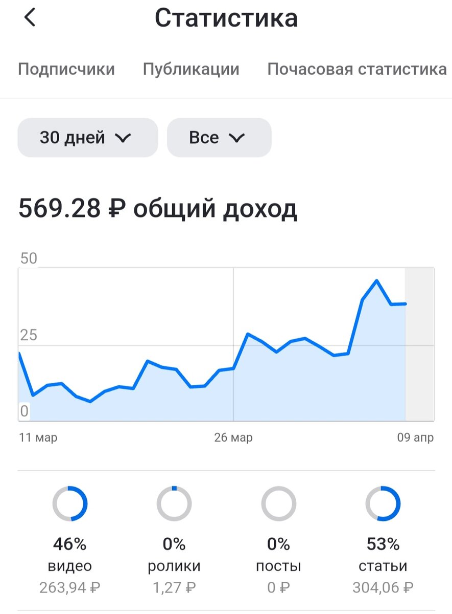 Заработок за месяц