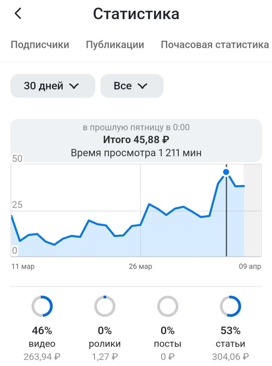 Максимальный заработок