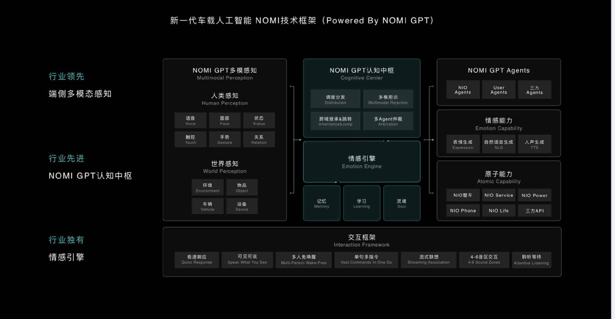 Диаграмма на китайском и английском языках, поясняющая модель Nomi GPT
