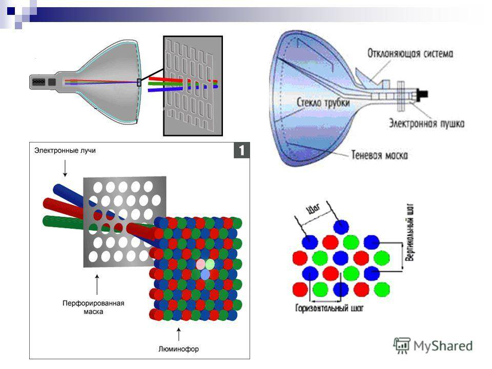 Принцип работы ЭЛТ