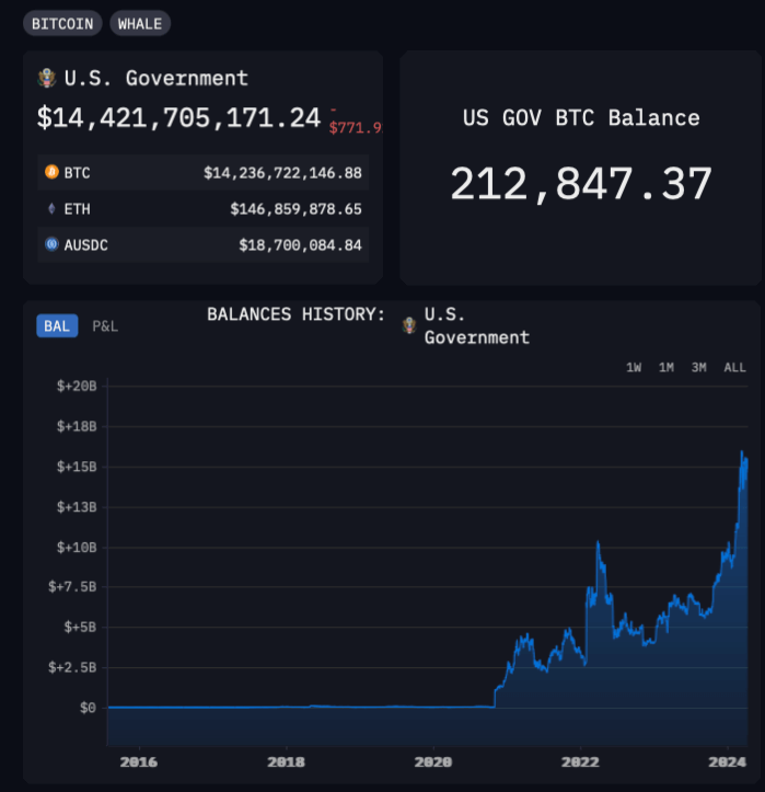 1 миллион биткоинов