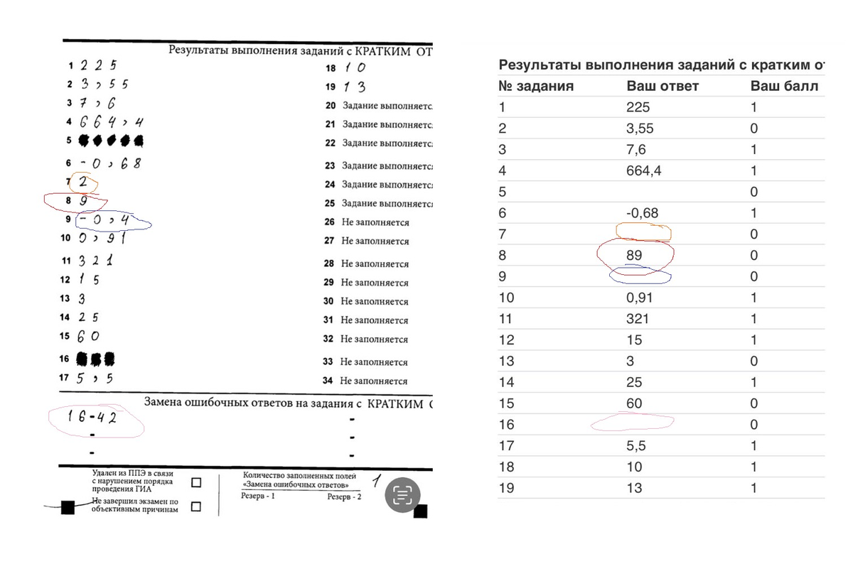 Новости за неделю одной строкой | Неправильный Учитель | Дзен