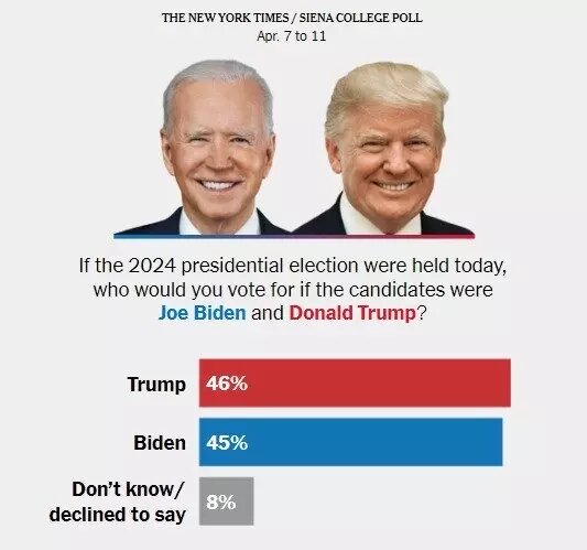 Два пожилых претендента идут ноздря в ноздрю. Фото: The New York Times