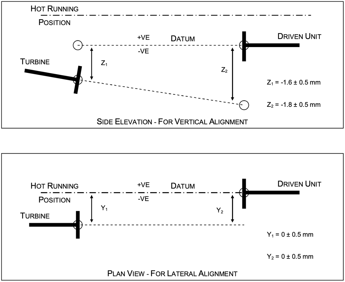 Пример допусков на центровку ГТД Siemens относительно редуктора