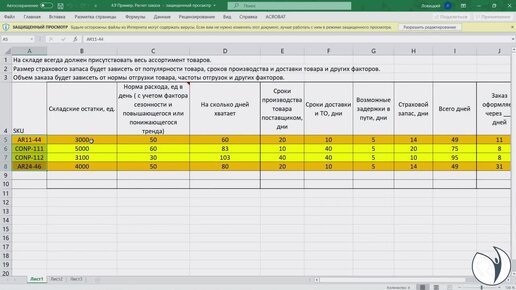 Оптимизация запасов: расчёт сроков закупок и остатков на складе I Баркова Наталья. РУНО