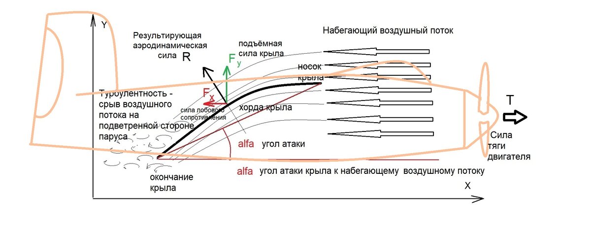 Гидрокрыло