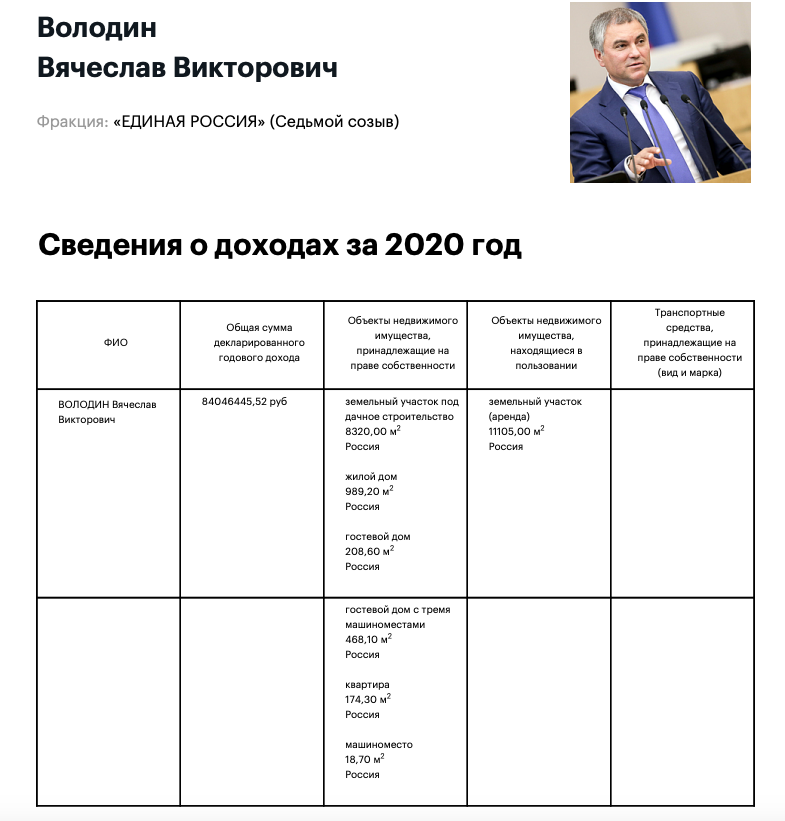 "Охрана рыбов" решила написать про Володина. Фамилия Володин- одна из распространенных в нашей стране и даже она встречается на Украине. И нужно знать, что не все Володины- володины.-3