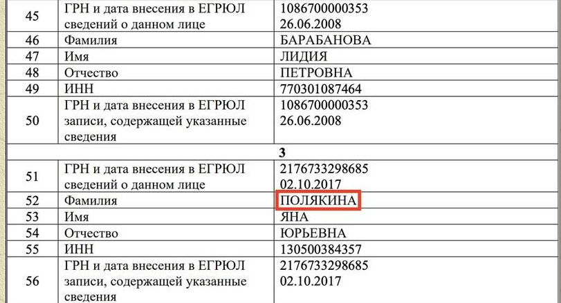 "Охрана рыбов" решила написать про Володина. Фамилия Володин- одна из распространенных в нашей стране и даже она встречается на Украине. И нужно знать, что не все Володины- володины.-5