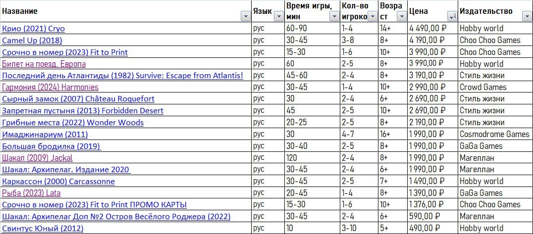 Моя коллекция игр на Апрель 2024 года