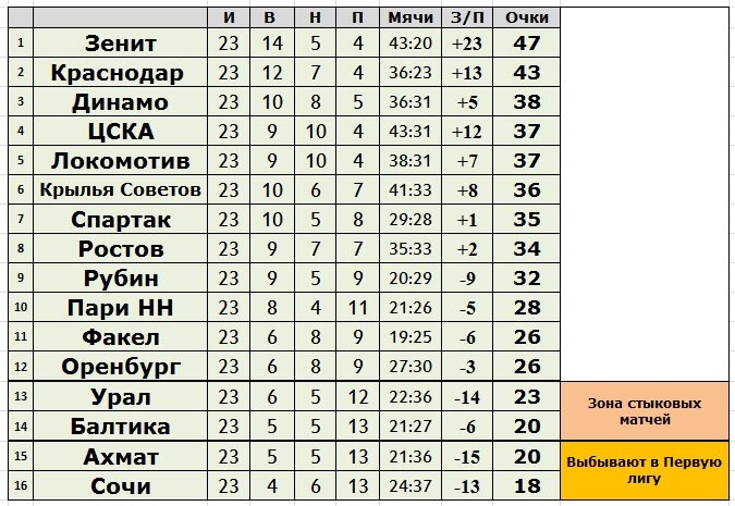 Создано в Exel