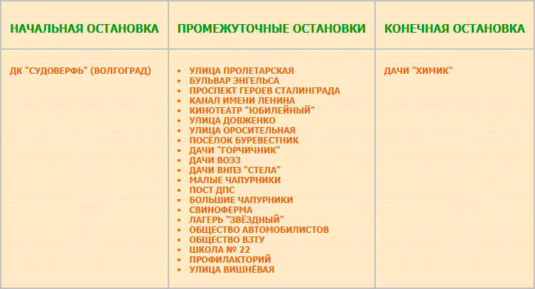Перечень остановок маршрута № 192 «ДК «Судоверфь» — Дачи «Химик».