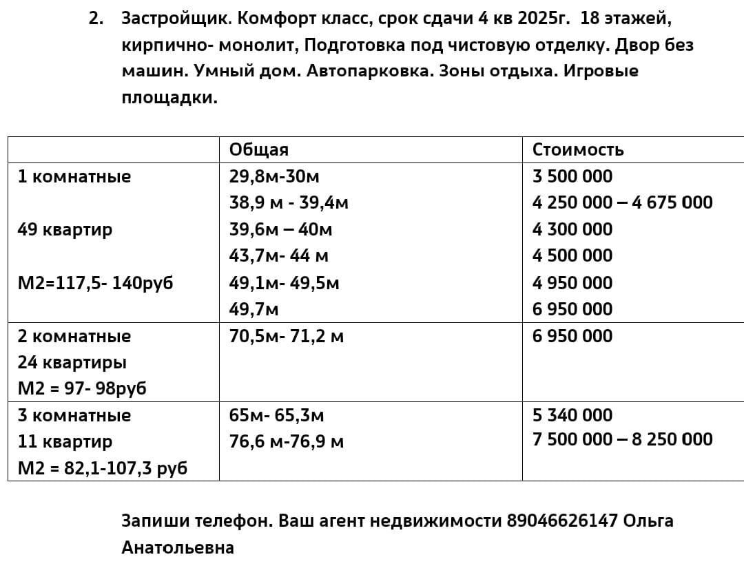 Ижевск новостройки | Ольга про недвижимость | Дзен