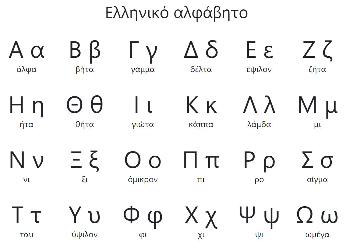 Происхождение греческого алфавита