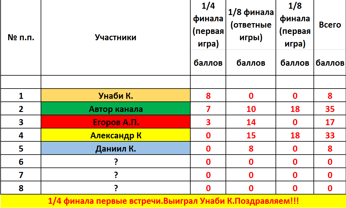 Перед ответными встречами.