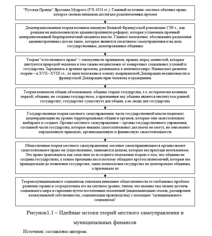 Примеры деятельности местных властей Повышение эффективности деятельности местных органов власти по территориальному