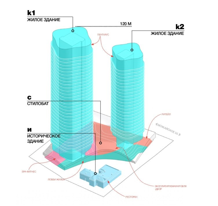 Изображение из сети, план-схема размещения новых высоток на Можайском, 6, Сафоновской, 13