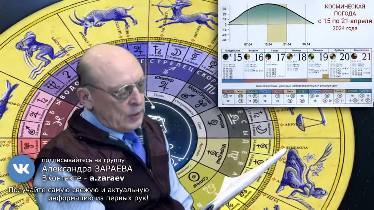 А. Зараев: 17 апреля придут люди по судьбе, мы пережили трудную неделю,  после 15 станет легче | Что нас ждет в будущем | Дзен