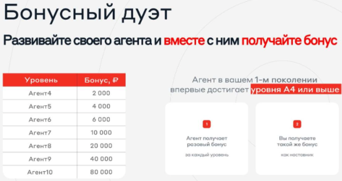 Коллекторское агентство менеджмент альфа банк адрес фото Как зарабатывать 50-500 тысяч рублей в месяц PetroFF Group Дзен