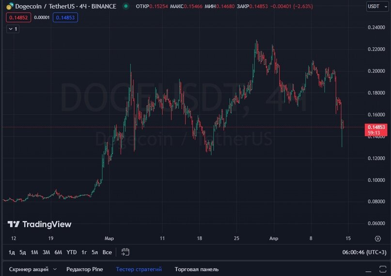 Создать карусельДобавьте описание