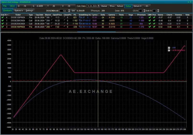 Создать карусельДобавьте описание