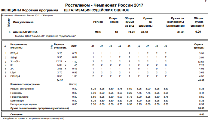 Результаты россии 2017