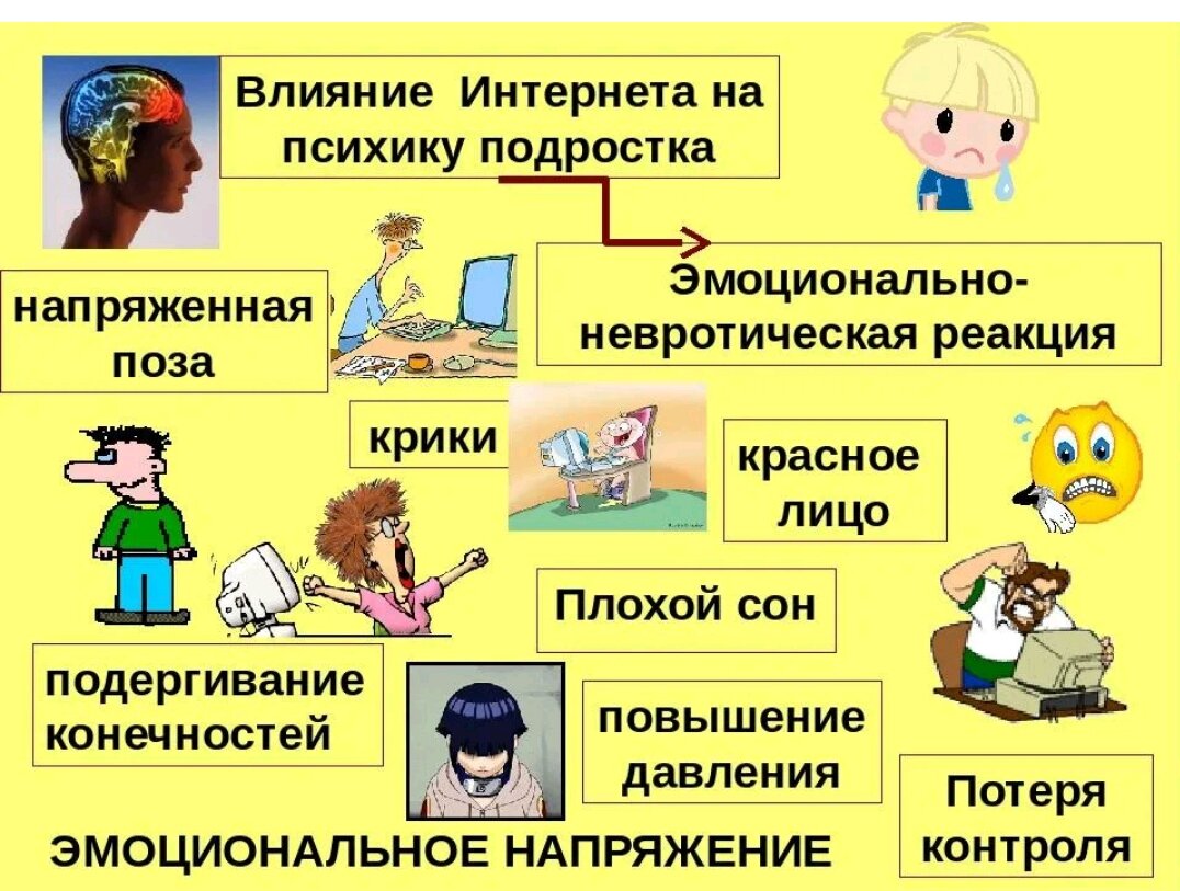 Проект влияние интернета на психологическое здоровье подростков