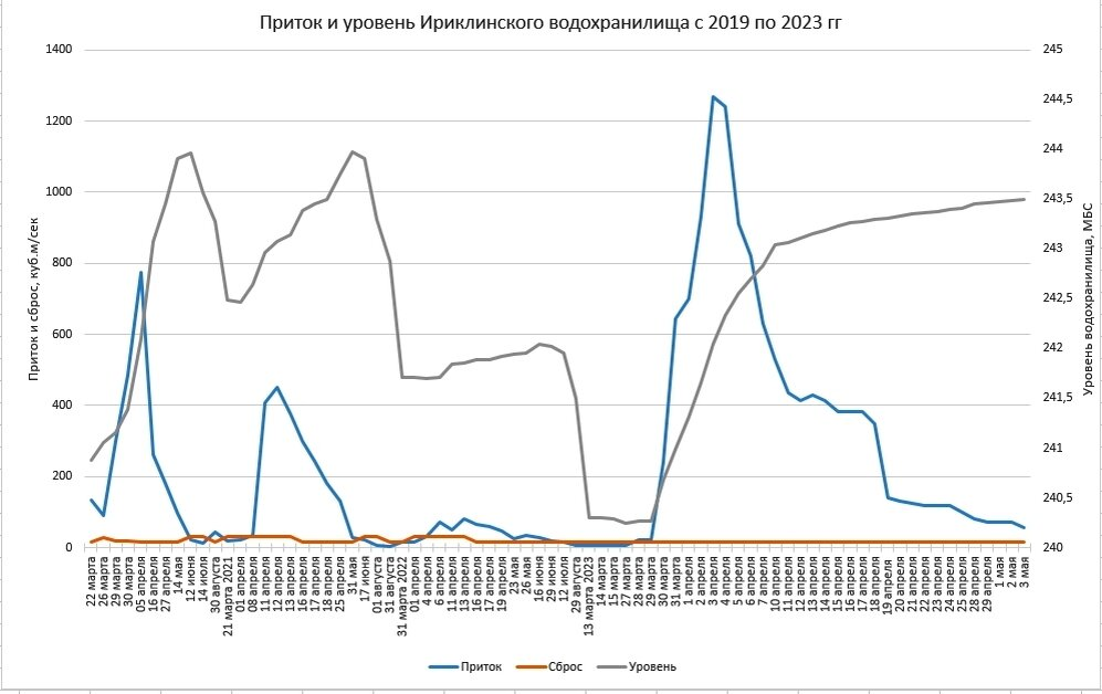 паводок 2023 год