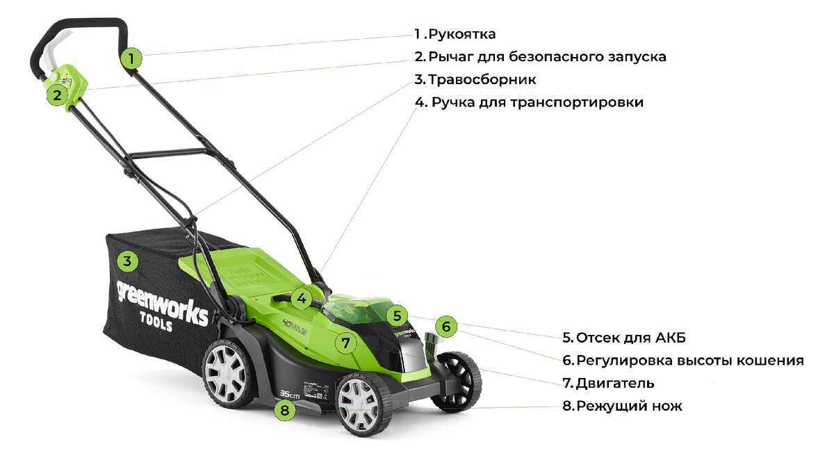 Что выбрать: триммер или газонокосилку? | Gw-house | Дзен