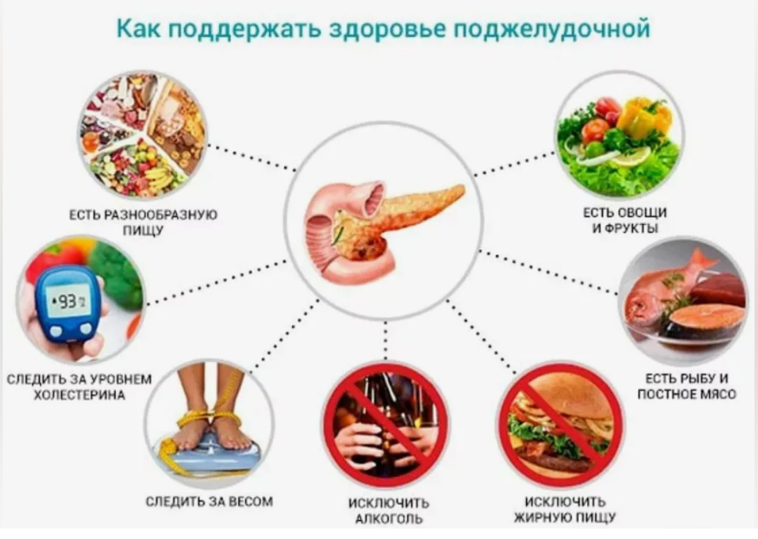 Острый панкреатит можно ли есть. Буклет профилактика острого панкреатита. Профилактика острого панкреатита памятка. Первичная профилактика заболеваний поджелудочной железы. Рекомендации по питанию при остром панкреатите.