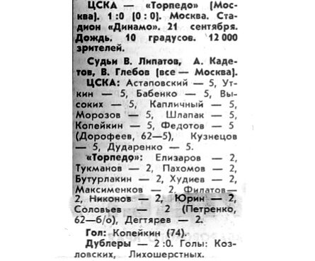 "Советский спорт", № 223 (8223), воскресенье, 22 сентября 1974 г. С. 1. Коллаж автора ИстАрх.