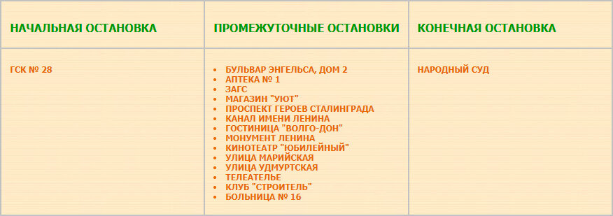 Приблизительный перечень остановок маршрута № 82 «ГСК № 28 — Народный суд» из реестра 2003 года.
