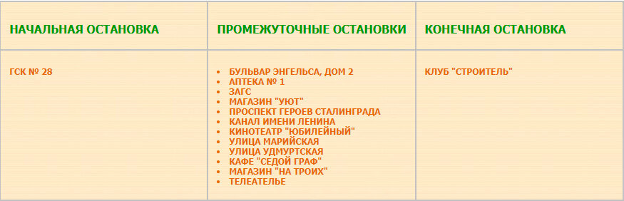 Приблизительный перечень остановок маршрута № 82 «ГСК № 28 — Клуб «Строитель» из реестра 2005 года.