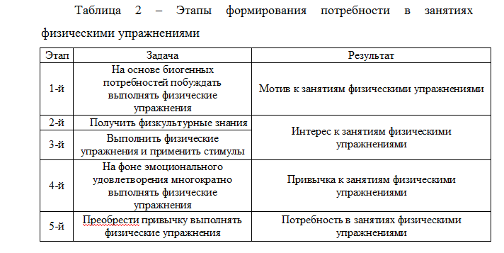 Повышение двигательной активности детей лет на физкультурных занятиях в ДОУ