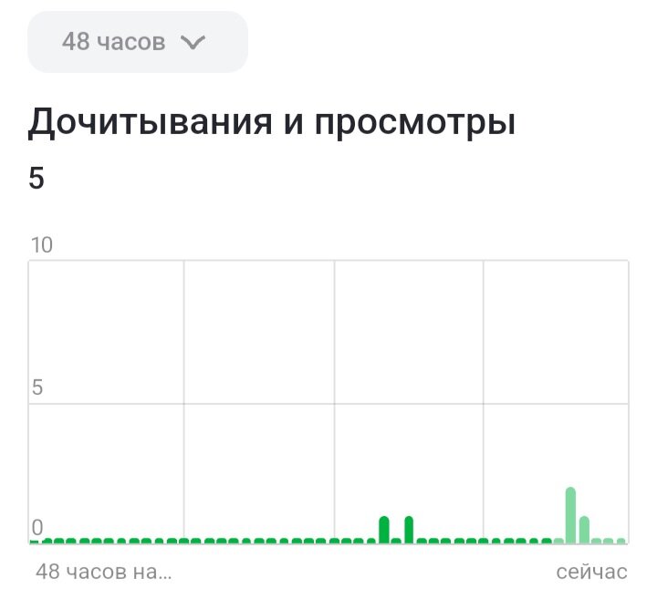 Мой скрин. Сама делала.