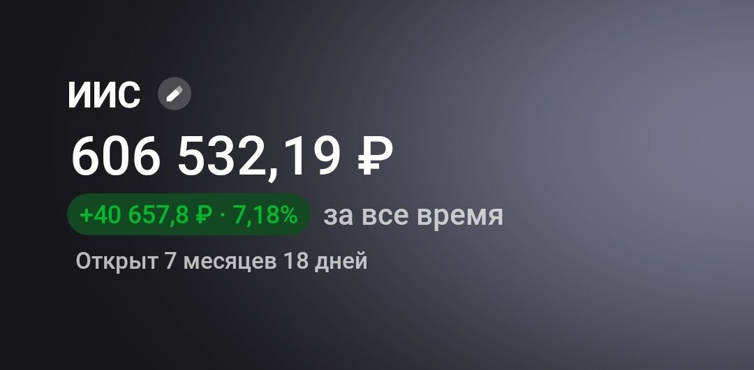 Состояние портфеля на 14.04.2024