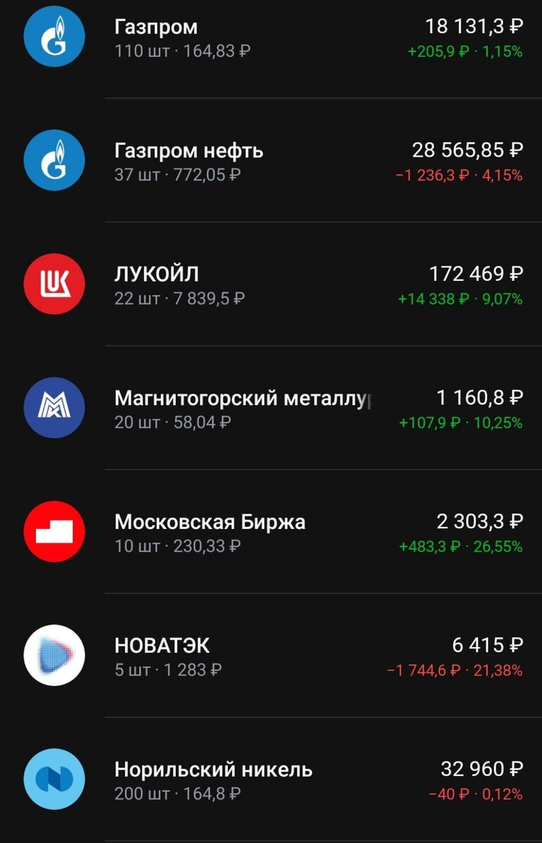 Состав портфеля на 14.04.2024 часть 1.