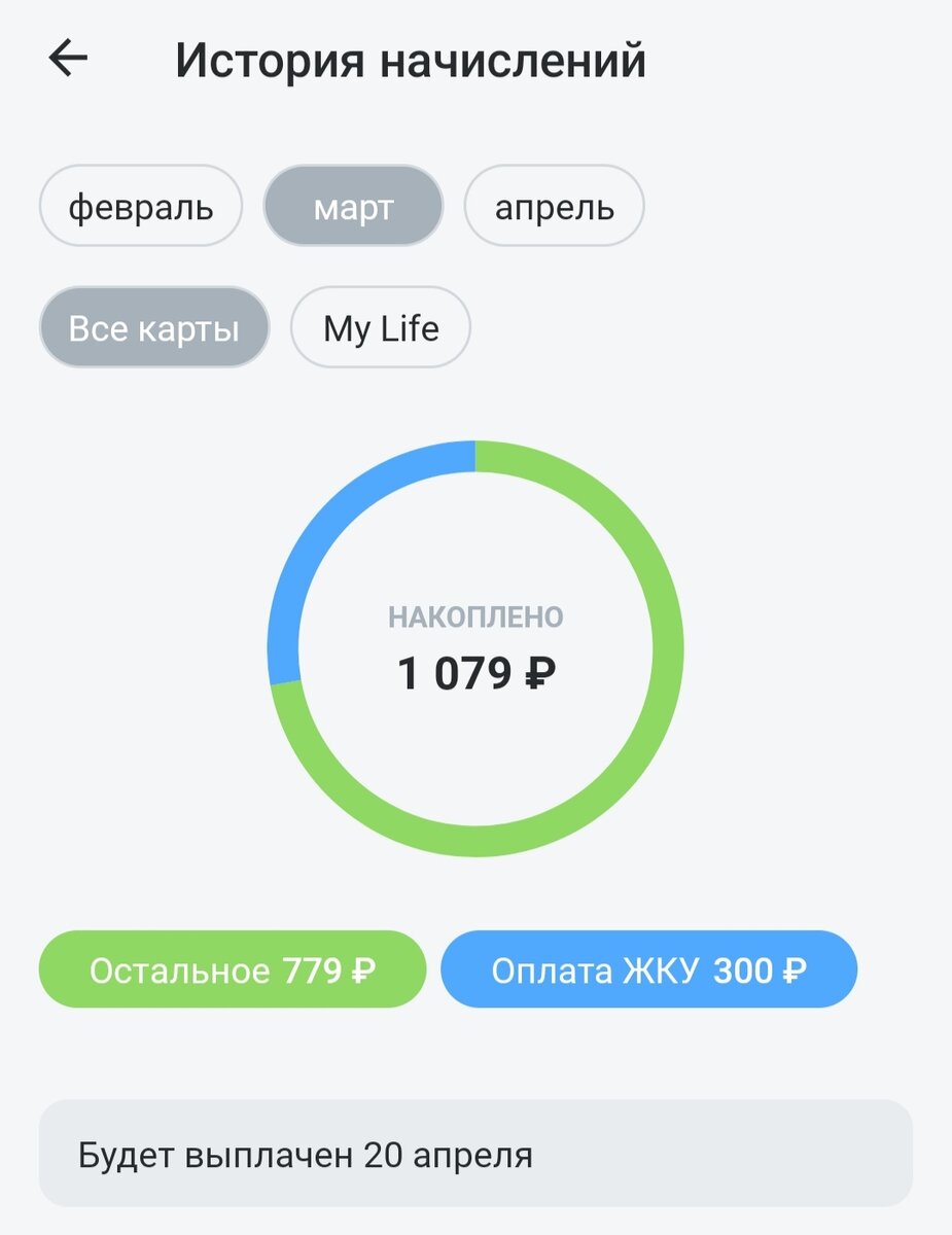 Будем жить на 13750 ₽ до конца апреля 2024 года | Математика жизни | Дзен