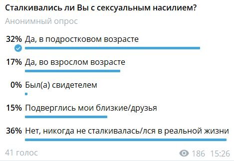 Опрос в моем Телеграмм-канале